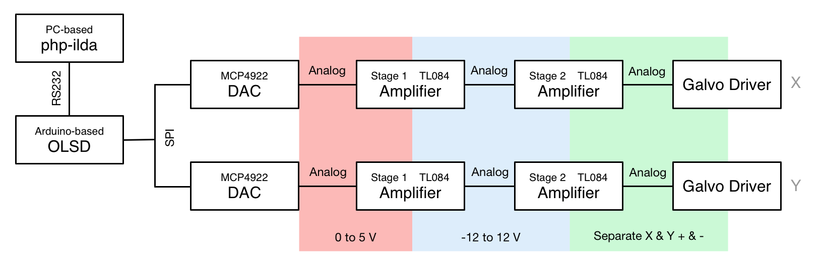 Block Diagram