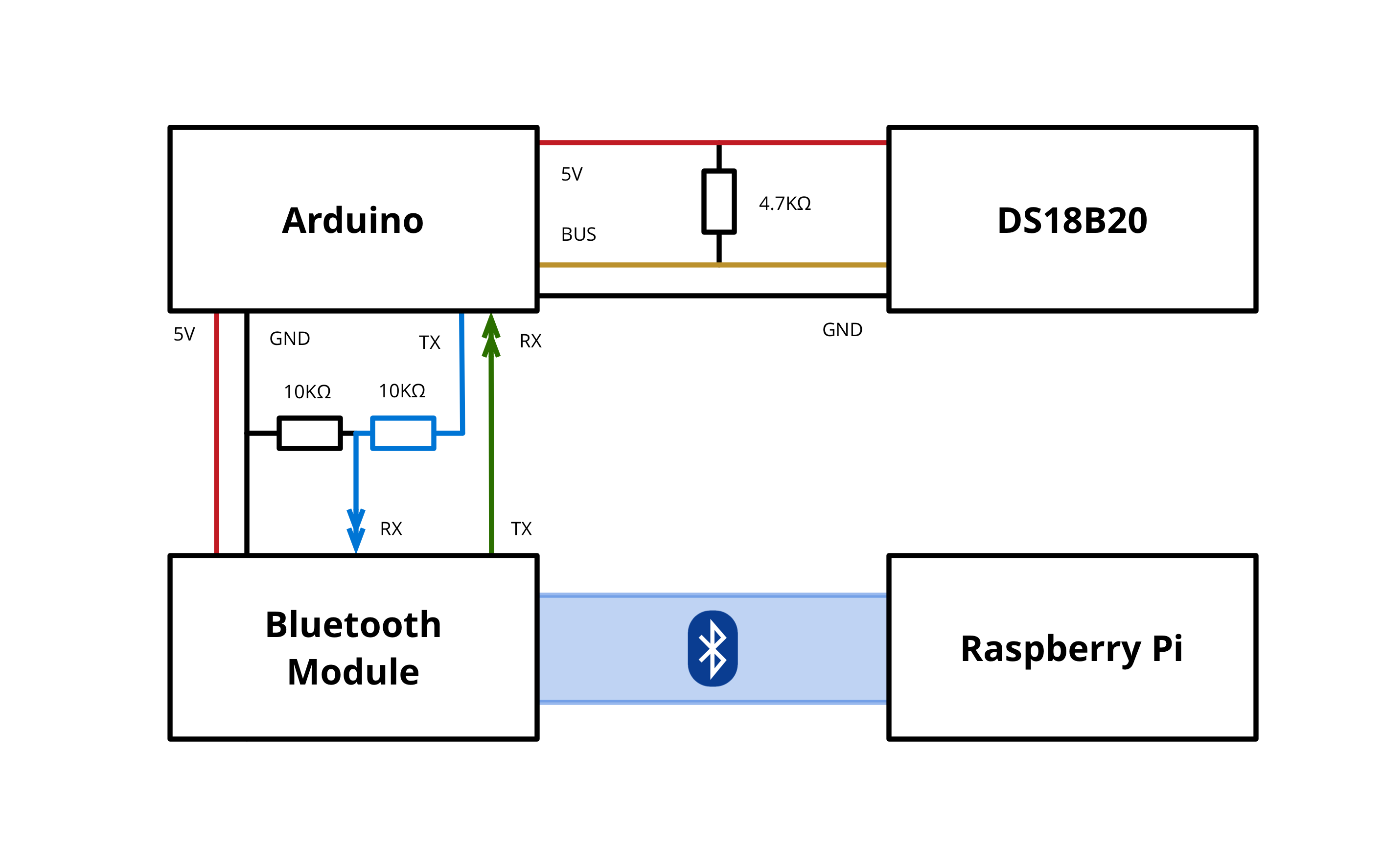 Build a Apple HomeKit Temperature Sensor (BME280) Using a RaspberryPI and a  BME280 : 5 Steps - Instructables